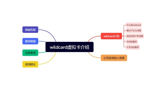 wildcard介绍、开通以及赚钱攻略