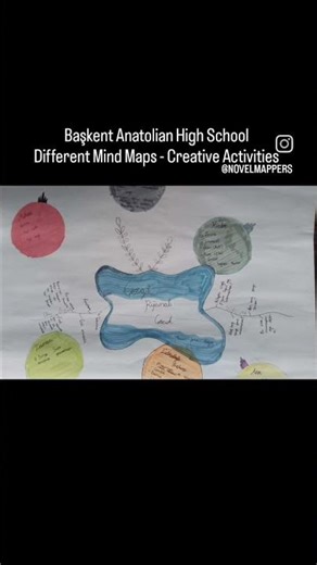 Başkent Anatolian High School: 💫👏👏Different Novels, Different Mind Maps, Creative Work Examples 🤗👏👏