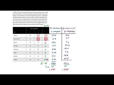 Location Selection: Centre of Gravity Method