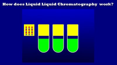 Quick Introduction To Liquid Liquid Chromatography- How Does It Work? on Make a GIF