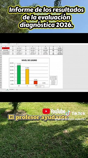 Informe pedagógico sobre evaluación diagnóstica 2026