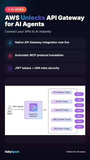 Bedrock AgentCore Gateway AI APIs Solved