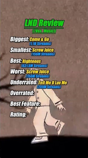 LND Review #rap #hiphopmusic #albumreview #musicgenre #ranking #album #juicewrld #musicstyle #music