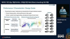 데이터 기반 성능 개발프로세스 구축을 위한 R&H(Ride & Handling) DB 개발