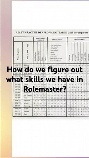 How do we figure out what skills characters have in Rolemaster?