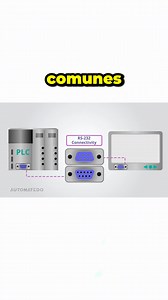 2.1K reactions · 152 shares |  Descubre la Comunicación Serial  La...