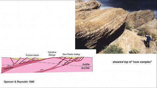 3.Continental extensional tectonics - the view from the Basin and Range