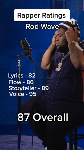 Rod Wave Music Ratings and Insights