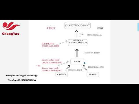 Fire Kirin online fishing game APP, river, golden dragon, 85% profit explain