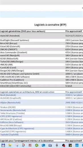 130 Software. Complete list offered