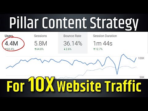 How to Build Content Pillars to Increase Website Traffic? Pillar Content Strategy 2022
