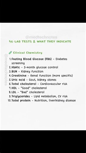 50 Lab Tests and What They Indicate
