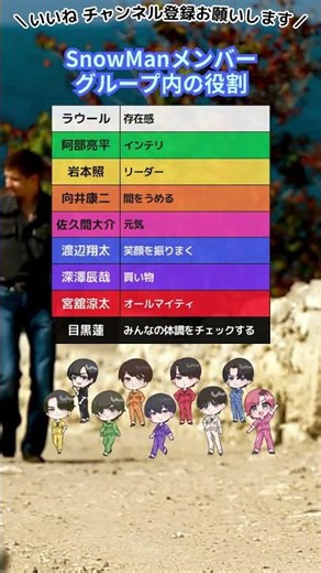 【SnowMan】メンバーのグループ内の役割 #スノ担 #スノーマン #shorts