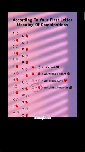 Perfect Match By Name Initials 🫀💫