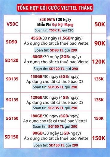 How to Register for the Viettel 100K 1-Month Internet Package – The Most Searched Premium Package...