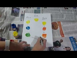 Cryptography: Diffie-Hellman Key Exchange