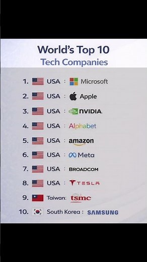 Top Tech Companies