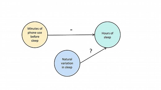 Guide to Experimental Design | Overview, Steps, &amp; Examples