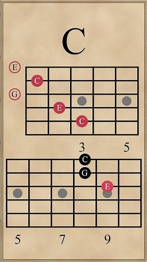 Triad Chord Progression in E Minor #guitarlesson