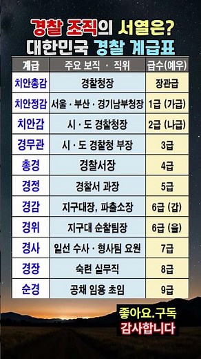 경찰 조직의 서열은? 대한민국 경찰 계급표