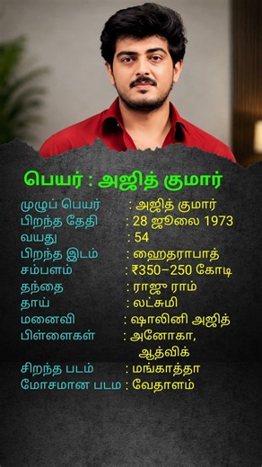 Ajith Kumar Biography | Age, Family, Wife, Children, Net Worth, Salary & Full Life Story 2026