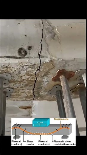 Structural failure - Cracks.