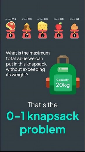 What is the 0-1 knapsack problem? - Inside code #shorts