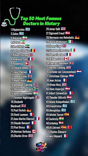 🩺 Top 50 Most Famous Doctors in History