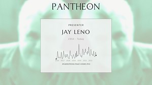 Jay Leno Biography | Pantheon