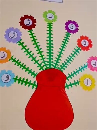 Creative Classroom Wall Decoration Ideas