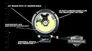 Watch How to Use on Amazon Live