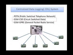 Wisco Centralized Data Logging System