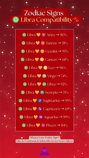 Libra Compatibility Ranked by % ♎❤️ (Your Perfect Match?)