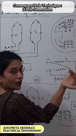 Consequent Pole Technique in 3-Phase Induction Motors ⚡ | Speed Control Quickly Explained! #Shorts