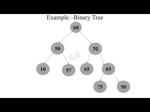 THREADED BINARY TREE