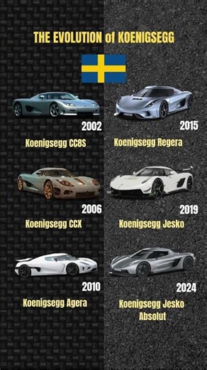Koenigsegg Hypercar Evolution – From CC8S to Jesko Absolut