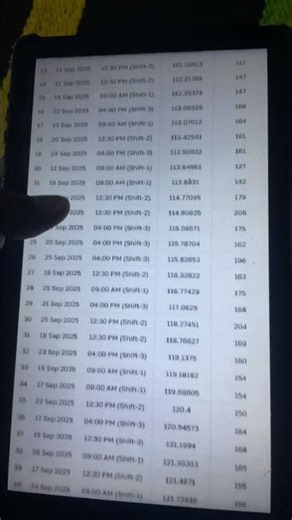 Answer key CGL TIER ONE 1️⃣ 2025 All shift average marks #answersheets #ssccgl ##cgl2025 ##ssccgl