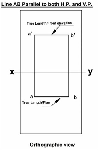 True Length of a Line Parallel to both Vertical Plane and Horizontal Planes in Orthographic View