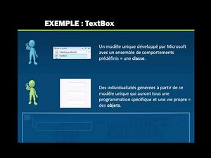 39 - Introduction à la POO