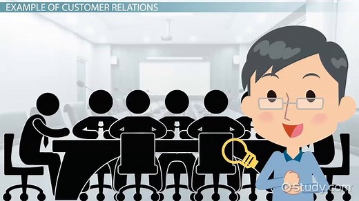 Customer Relations | Definition, Skills & Policy