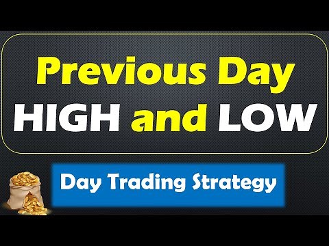 Previous Day HIGH and LOW Day Trading Strategy | Forex, Futures | Support and Resistance, Breakout