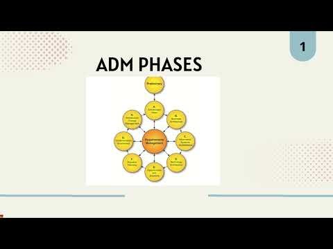 TOGAF ADM Phases Explained | Enterprise Architecture Made Simple #architect #motivation #education