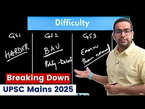 UPSC Mains 2025 Complete Analysis | Difficulty levels, section wise analysis