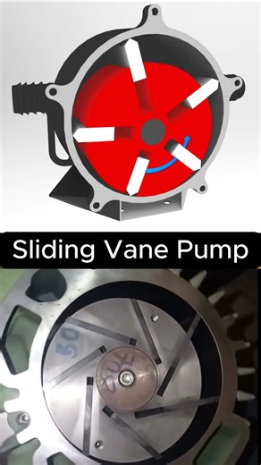How a Sliding Vane Pump Works – Smooth and Efficient #mechanic #3dprinting #machine #engineering