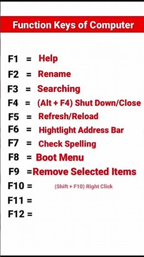 Function Keys of Computer Keyboard 🔥 | F1 to F12 Explained #shorts #functionkeys #keyboard #windows