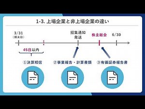 決算書とは？決算書の基本について解説【PLBSアナリスト検定２級サンプル動画】