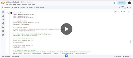 #datascience #dataanalytics #sentimentanalysis #nlp #python #internshipexperience #futureinterns #analyticsproject | Divya Sivakumar