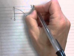 PreCalc H Ch 4.7 inverse trig function graphs