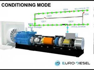 Diesel Rotary UPS System (DRUPS) in Dual Output Operation