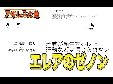 西洋哲学史 古代ギリシャ哲学解説【エレアのゼノン】〜アキレスと亀とは？〜